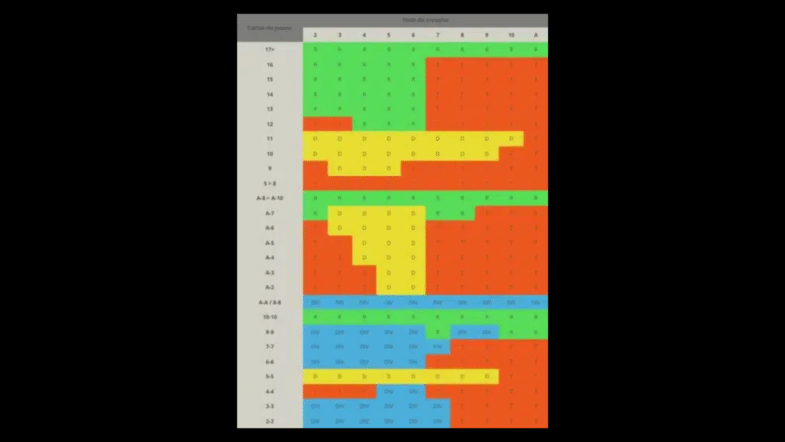 Tableau Blackjack