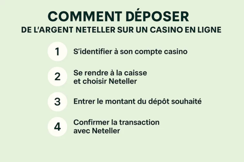deposer avec neteller (1)